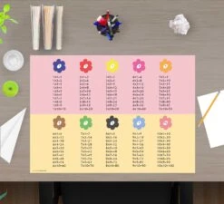 Schreibtischunterlage "Einmaleins" In Rosa/Gelb (L)60 X (B)40